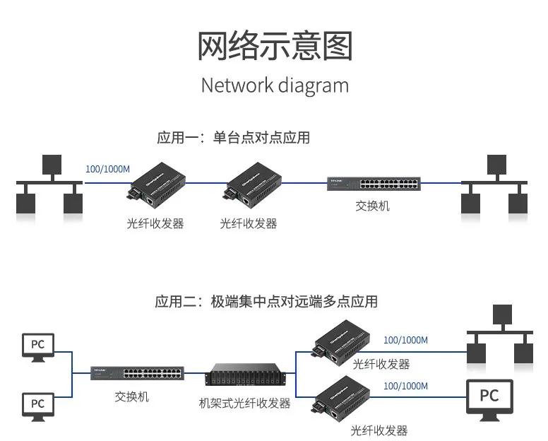 光纖收發(fā)器一定要成對(duì)使用嗎？