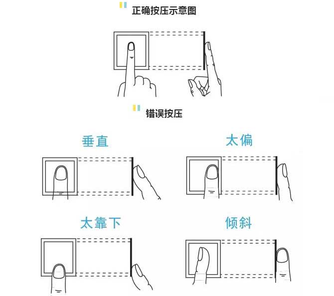 談?wù)劰鈱W(xué)及電容指紋優(yōu)缺點(diǎn)及注意事項(xiàng)